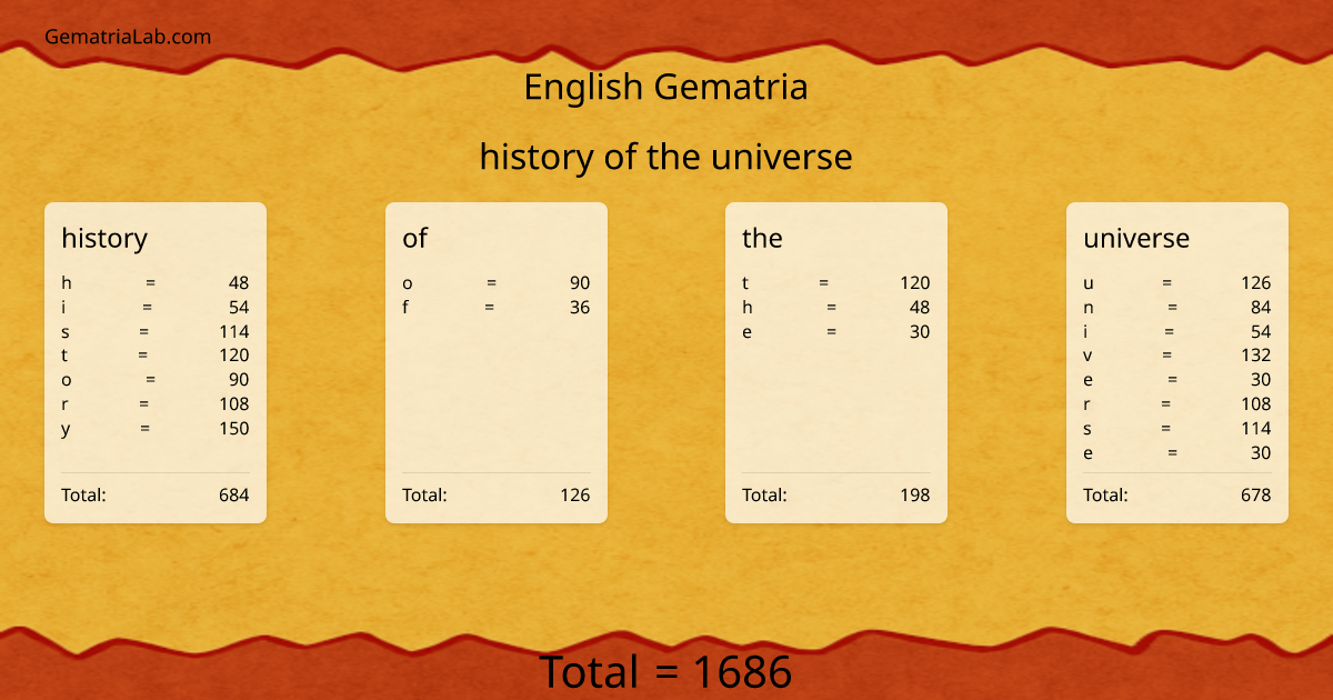 history of the universe in english Gematria
